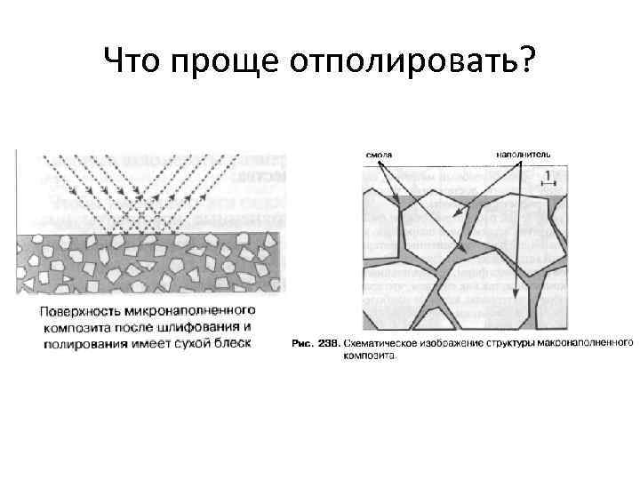 Что проще отполировать? 