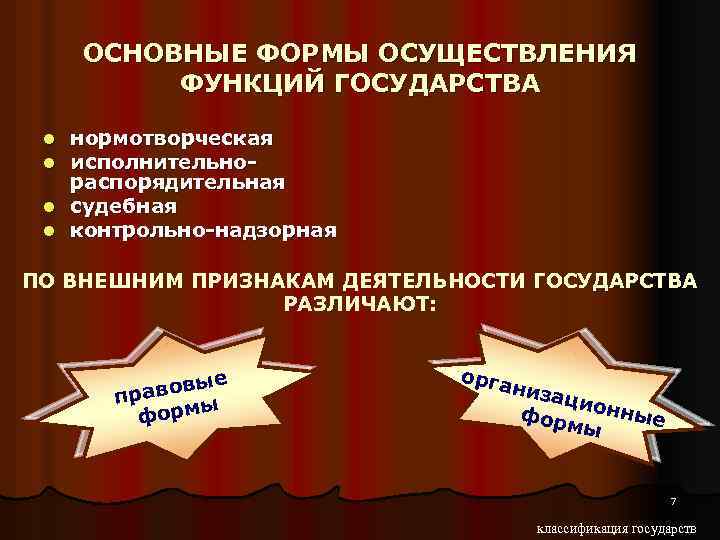 Правовую форму реализации функции. Основные формы осуществления функций государства. Функции государства по формам деятельности. Основная форма осуществления функций государства. К правовым формам осуществления функций государства относят.