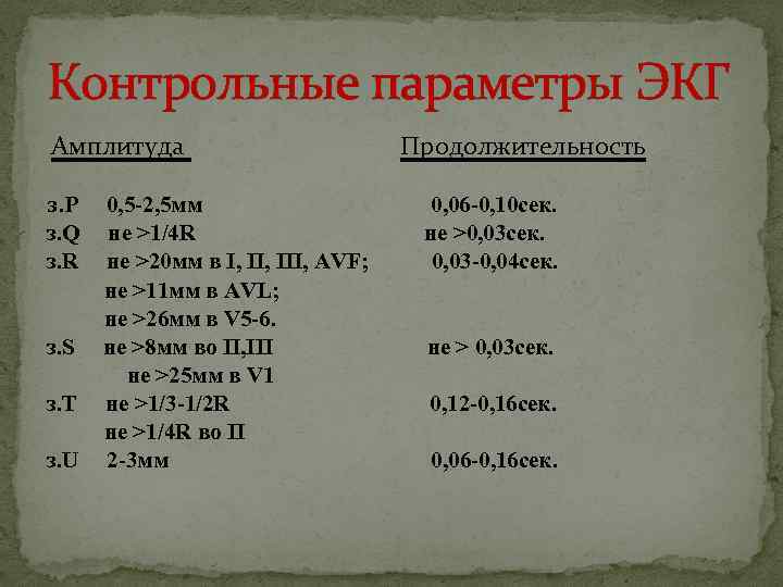 Контрольные параметры ЭКГ Амплитуда з. Р з. Q з. R з. S з. Т