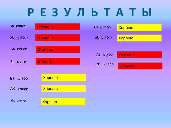 5 а класс - 6 а класс- 5 б класс - 6 б класс