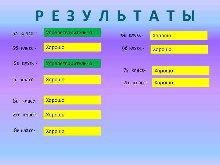 5 а класс - 6 а класс- 5 б класс - 6 б класс