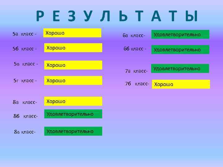5 а класс - 6 а класс- 5 б класс - 6 б класс