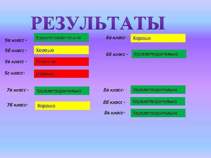 5 а класс - Удовлетворительно 5 б класс - Хорошо 5 в класс -