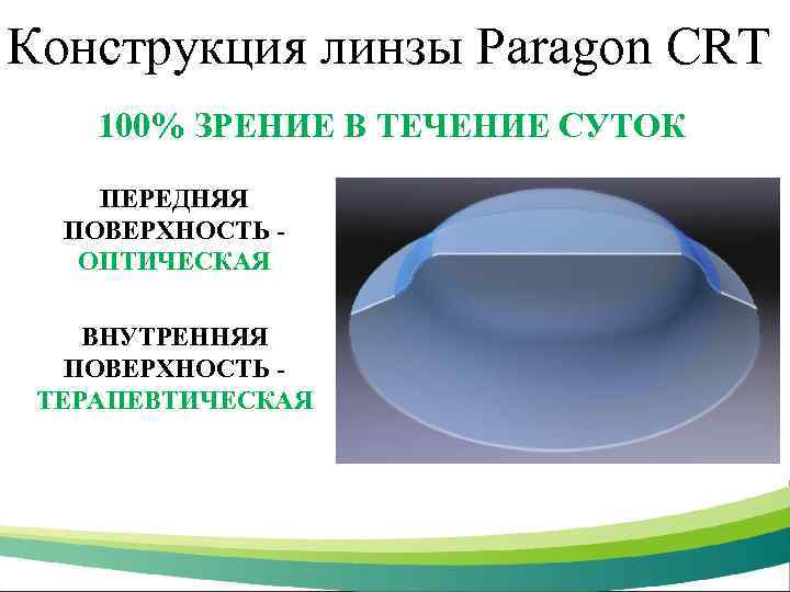 Конструкция линзы Paragon CRT 100% ЗРЕНИЕ В ТЕЧЕНИЕ СУТОК ПЕРЕДНЯЯ ПОВЕРХНОСТЬ ОПТИЧЕСКАЯ ВНУТРЕННЯЯ ПОВЕРХНОСТЬ