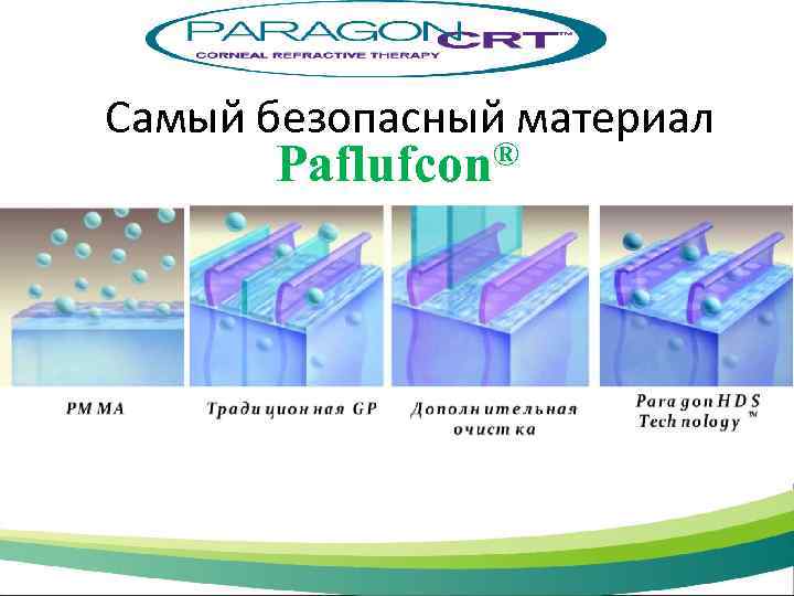 Самый безопасный материал Paflufcon® 