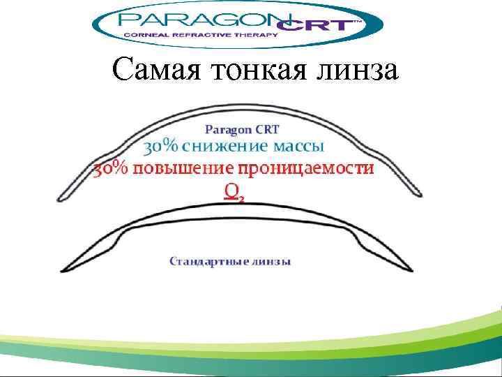 Самая тонкая линза 