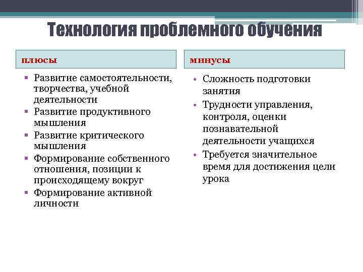 Технология проблемного обучения плюсы минусы § Развитие самостоятельности, творчества, учебной деятельности § Развитие продуктивного