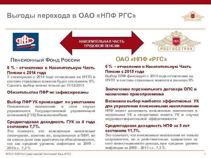 Выгоды перехода в ОАО «НПФ РГС» НАКОПИТЕЛЬНАЯ ЧАСТЬ ТРУДОВОЙ ПЕНСИИ Пенсионный Фонд России 0