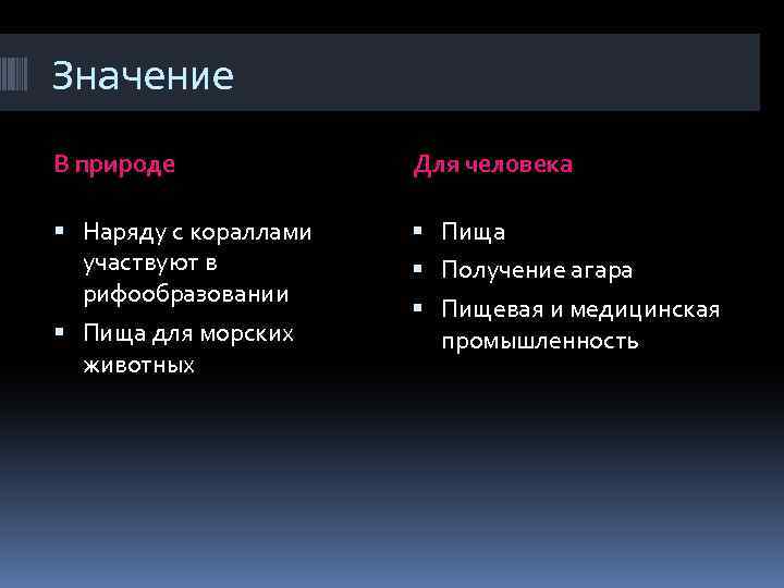 Значение В природе Для человека Наряду с кораллами участвуют в рифообразовании Пища для морских