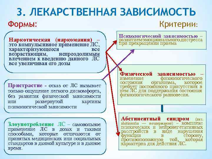 Зависимость действия. Признаки формирования лекарственной зависимости. Лекарственная зависимость примеры. Физическая зависимость от лекарственных средств. Лекарственная зависимость психическая и физическая.