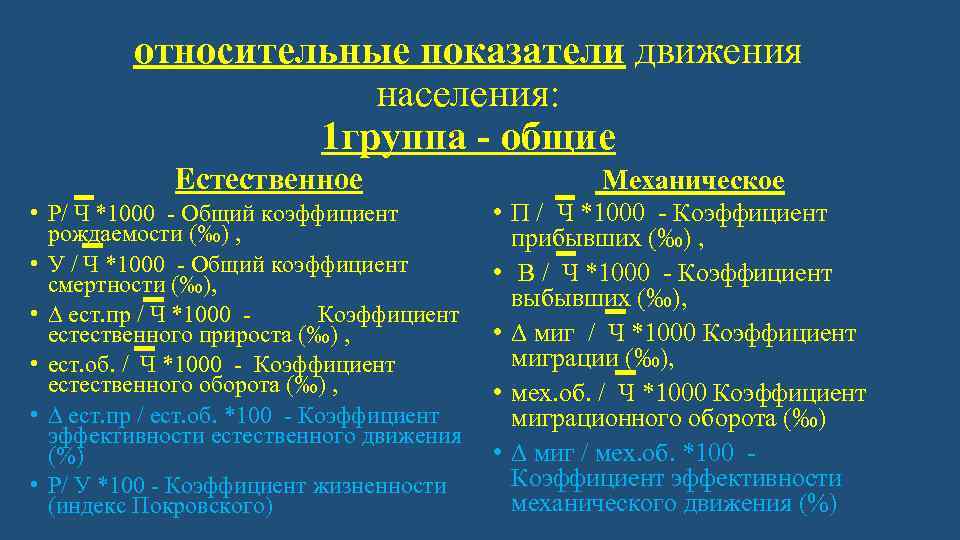 относительные показатели движения населения: 1 группа - общие Естественное • Р/ Ч *1000 Общий