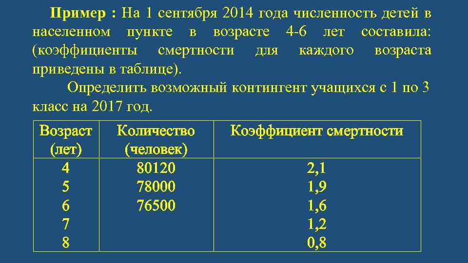 Пример : На 1 сентября 2014 года численность детей в населенном пункте в возрасте