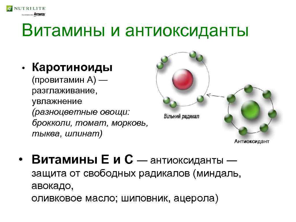 Витамины и антиоксиданты • Каротиноиды (провитамин А) — разглаживание, увлажнение (разноцветные овощи: брокколи, томат,