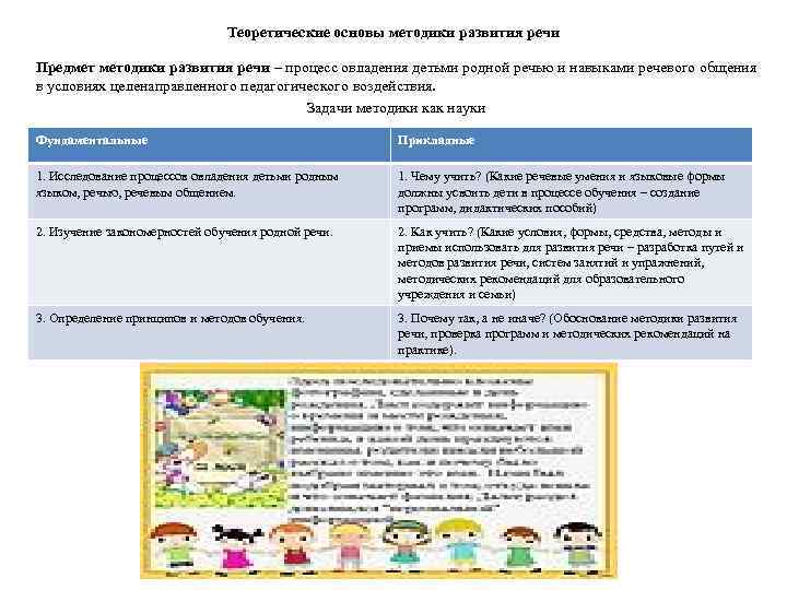 Методика развития речи детей. Теоретические основы методики развития речи. Основы развития речи дошкольников. Теоретические задачи методики развития речи. Основы методики развития речи дошкольников.