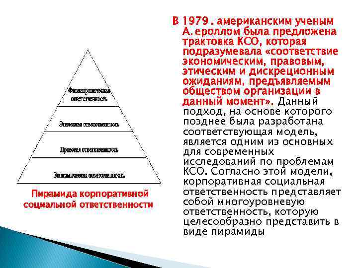 Презентация исламская модель ксо