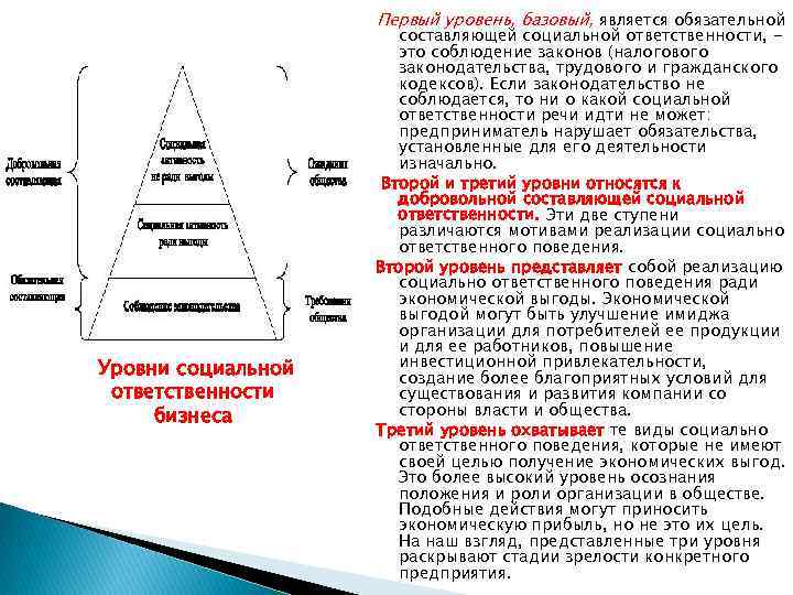 Первый уровень, базовый, является обязательной Уровни социальной ответственности бизнеса составляющей социальной ответственности, это соблюдение