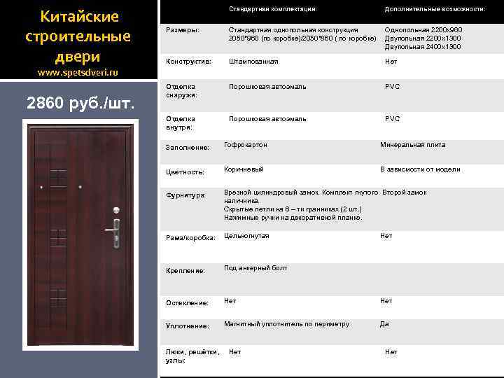 Китайские строительные двери Стандартная комплектация: Дополнительные возможности: Размеры: Стандартная однопольная конструкция 2050*960 (по коробке)/2050*860