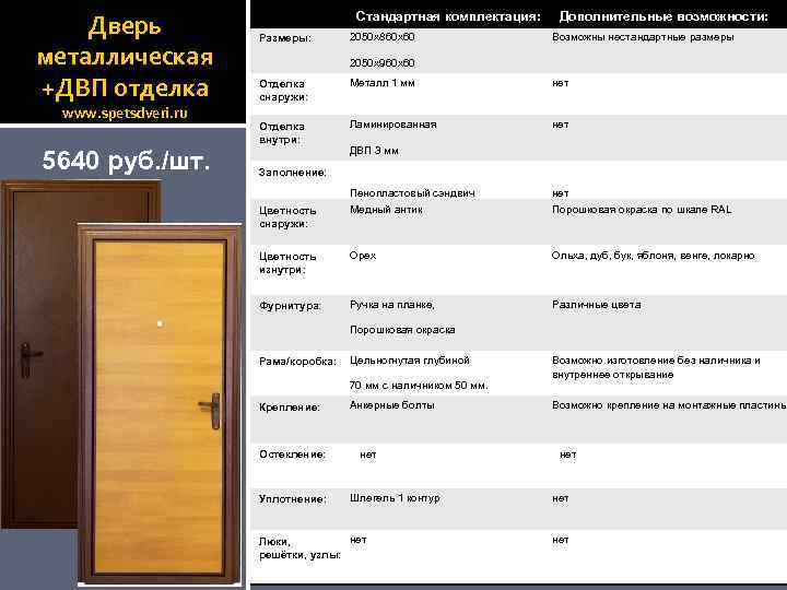 Дверь металлическая +ДВП отделка www. spetsdveri. ru 5640 руб. /шт. Стандартная комплектация: Размеры: 2050