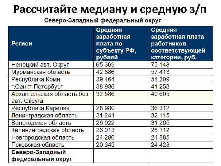 Медианная зарплата в спб 2024. Медианная заработная плата что это. Расчет средней медианной зарплаты. Медианный доход формула пример. Как посчитать медиану по заработной плате.