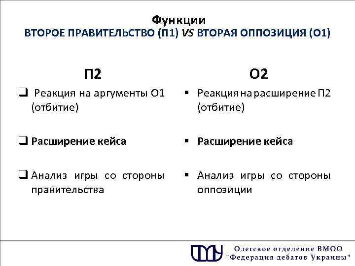  Функции ВТОРОЕ ПРАВИТЕЛЬСТВО (П 1) VS ВТОРАЯ ОППОЗИЦИЯ (О 1) П 2 О