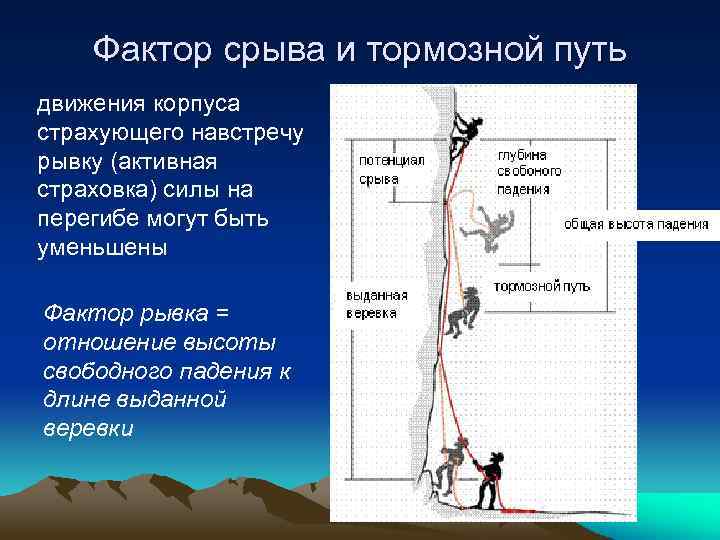 Высота свободного. Сила рывка. Фактор срыва. Мощность рывка при падении. Способы гашения рывка при срыве.