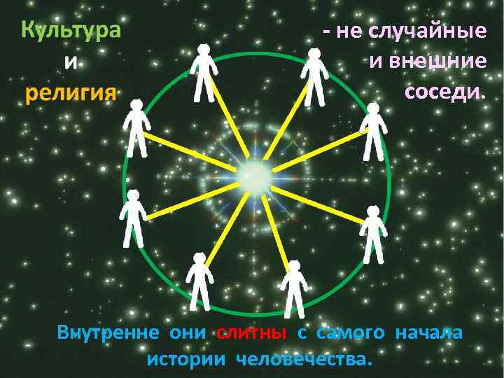 - не случайные и внешние соседи. Внутренне они слитны с самого начала истории человечества.