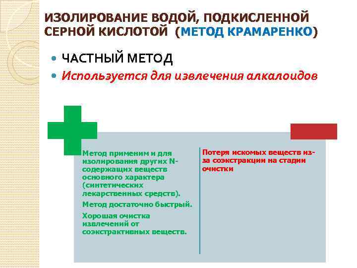 ИЗОЛИРОВАНИЕ ВОДОЙ, ПОДКИСЛЕННОЙ СЕРНОЙ КИСЛОТОЙ (МЕТОД КРАМАРЕНКО) ЧАСТНЫЙ МЕТОД Используется для извлечения алкалоидов Метод