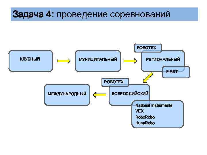 4 проведение