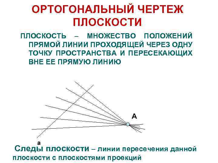 ОРТОГОНАЛЬНЫЙ ЧЕРТЕЖ ПЛОСКОСТИ ПЛОСКОСТЬ – МНОЖЕСТВО ПОЛОЖЕНИЙ ПРЯМОЙ ЛИНИИ ПРОХОДЯЩЕЙ ЧЕРЕЗ ОДНУ ТОЧКУ ПРОСТРАНСТВА