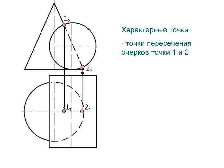 Характерные точки - точки пересечения очерков точки 1 и 2 