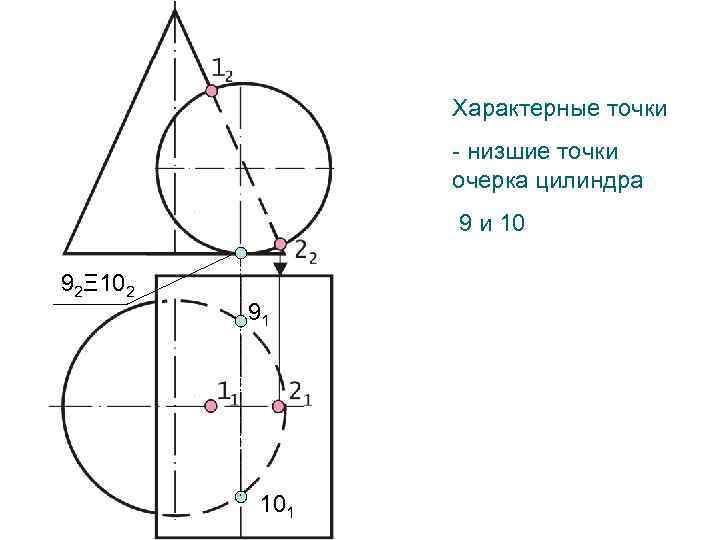 Характерные точки - низшие точки очерка цилиндра 9 и 10 92Ξ 102 91 101