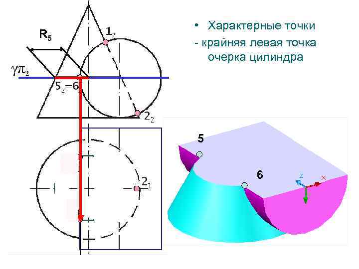R 5 • Характерные точки - крайняя левая точка очерка цилиндра 5 6 