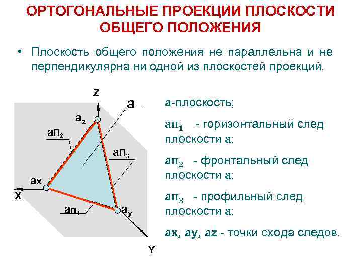ОРТОГОНАЛЬНЫЕ ПРОЕКЦИИ ПЛОСКОСТИ ОБЩЕГО ПОЛОЖЕНИЯ • Плоскость общего положения не параллельна и не перпендикулярна