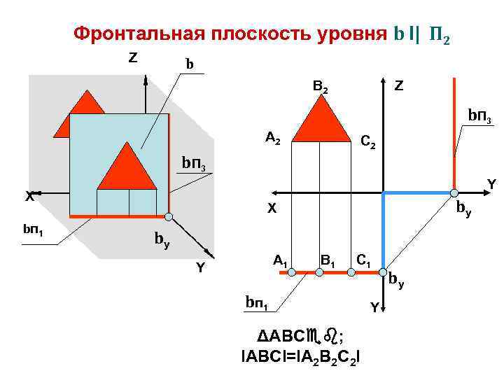 Плоскость уровня