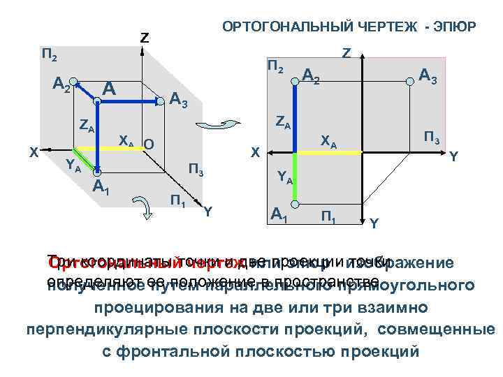ОРТОГОНАЛЬНЫЙ ЧЕРТЕЖ - ЭПЮР Z П 2 А 2 А ZA X А 2