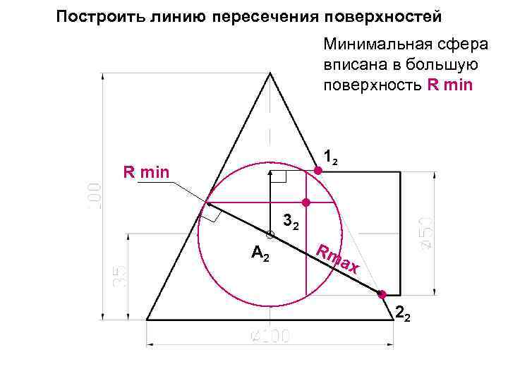 Построить линию пересечения поверхностей Минимальная сфера вписана в большую поверхность R min 12 R