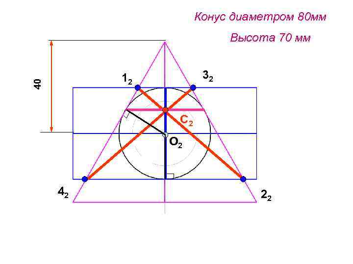 Конус диаметром 80 мм Высота 70 мм 32 40 12 С 2 О 2