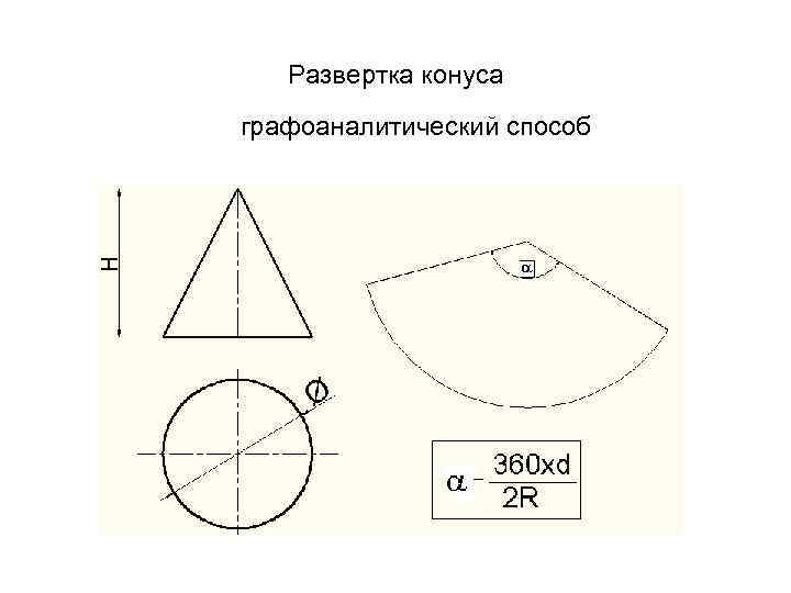 Схема объемного конуса