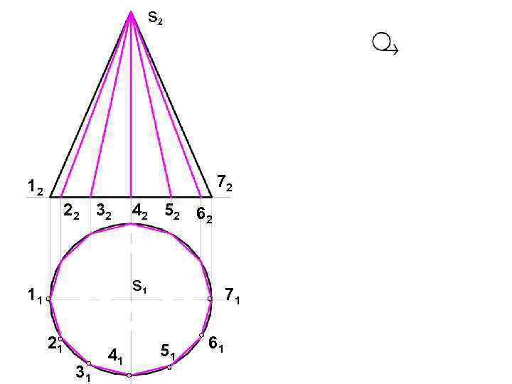 s 2 72 12 22 32 42 52 62 s 1 11 21 31