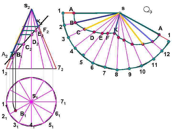 s 2 K 2 F 2 2 E 2 А 2 в С 2