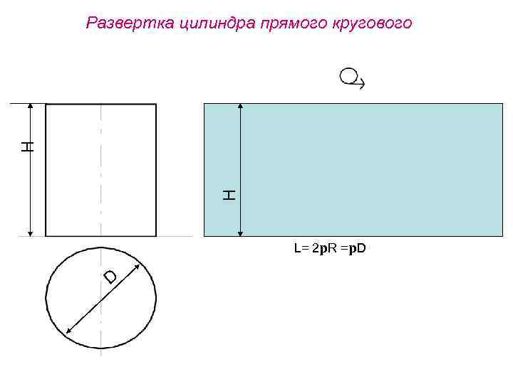 H H Развертка цилиндра прямого кругового L= 2 p. R =p. D D 