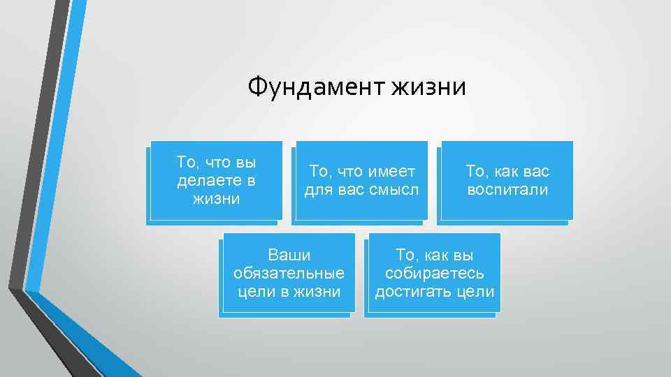 Фундамент жизни То, что вы делаете в Миссия жизни То, что имеет Ценности для