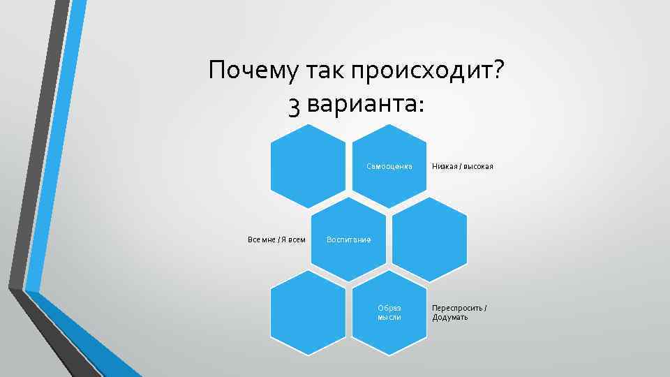 Почему так происходит? 3 варианта: Самооценка Все мне / Я всем Низкая / высокая