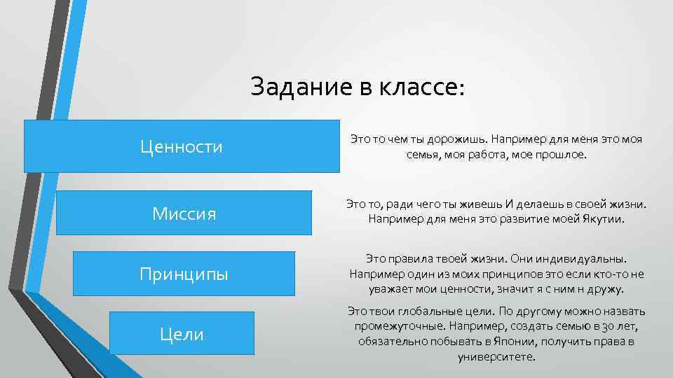 Задание в классе: Ценности Это то чем ты дорожишь. Например для меня это моя