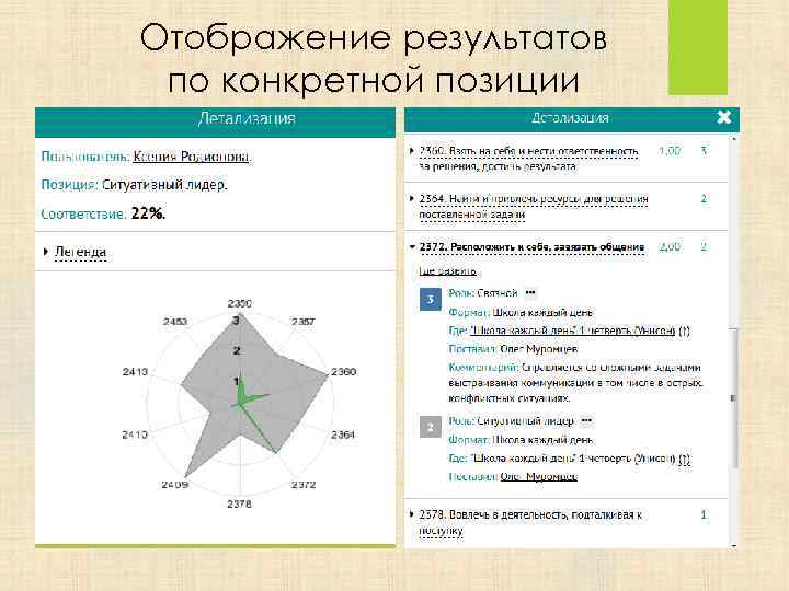 Отображение результатов по конкретной позиции 