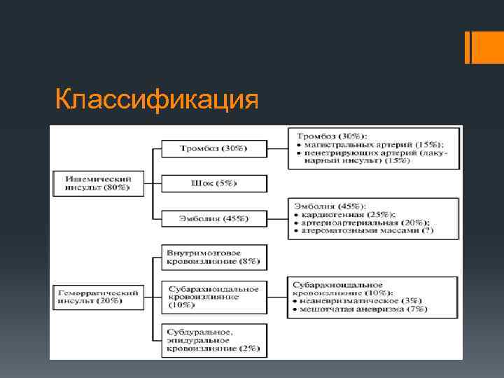Классификация 
