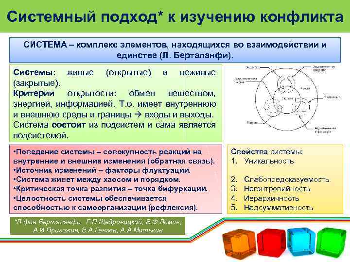 Системность человека. Маркетинг комплекс маркетинга. Система это комплекс элементов. Система это комплекс элементов. Система это комплекс элементов.