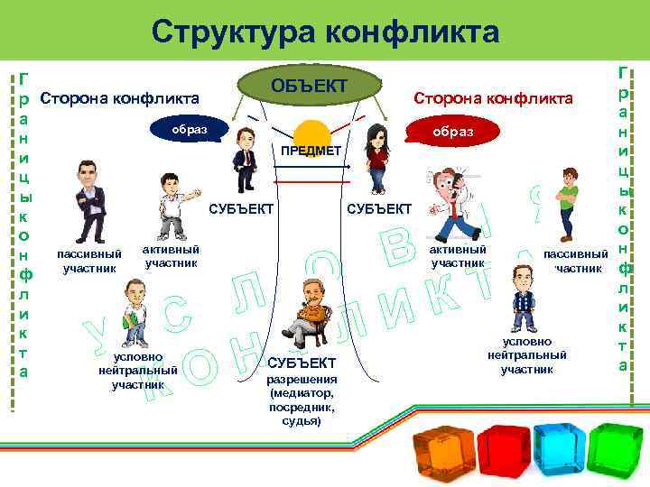 Схема структура конфликта в психологии