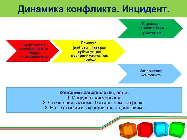 Динамика конфликта презентация