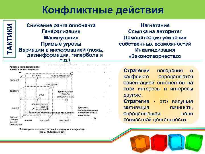 ТАКТИКИ Конфликтные действия Снижение ранга оппонента Генерализация Манипуляция Прямые угрозы Вариации с информацией (ложь,